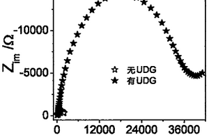 基于DNA NANOTREE检测尿嘧啶-DNA糖基化酶活性的电化学方法