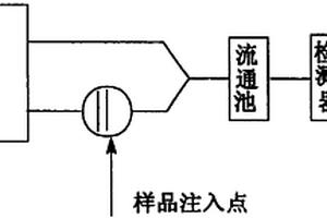 测定氯代酚的化学发光分析方法