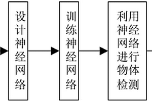 基于深度强化学习的物体检测方法