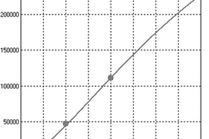 血管内皮生长因子的化学发光酶联免疫检测试剂盒