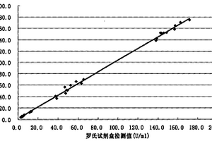 糖链抗原125化学发光定量检测试剂盒