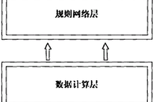 基于机器学习的化学通路分析预测方法及终端设备