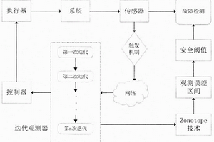 基于迭代区间估计的化学品混合罐系统事件触发故障检测方法