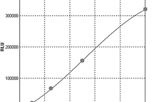 膀胱肿瘤相关抗原的化学发光酶联免疫检测试剂盒