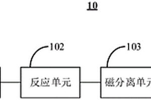 流动式电化学发光生物传感检测系统