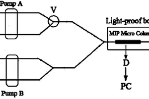 喹乙醇流动注射分子印迹-化学发光在线联用检测方法