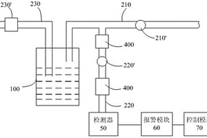 气体泄漏检测装置以及化学试剂供给装置