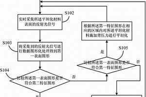 化学机械平坦化终点检测方法及装置