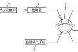 化学吸附仪产物实时高效检测装置及方法