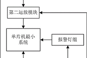 基于电化学传感器的氢气泄漏检测系统