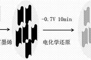 检测雾滴中多菌灵含量的电化学传感器及制备和使用方法