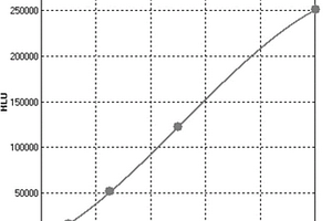 高尔基体蛋白73的化学发光酶联免疫检测试剂盒