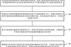 挥发性化学农药喷雾漂移污染检测系统