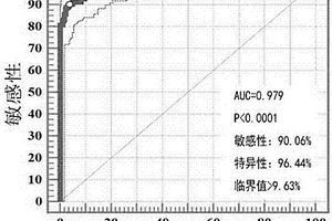 基于口蹄疫病毒3B表位蛋白的化学发光检测试剂盒