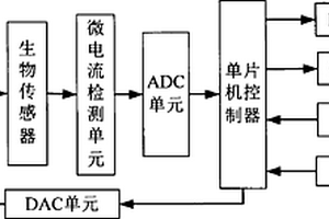 小型电化学传感检测装置