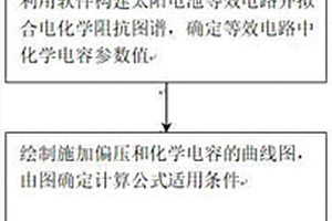 基于电化学阻抗谱测试分析太阳电池理想因子的方法