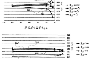 具有改进的响应的电化学分析中的电容检测