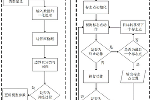 基于强化学习和标志点表征的车道线检测定位方法