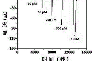 富马酸的生物电化学检测方法