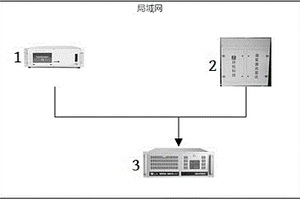 光化学与臭氧激光雷达协同分析的臭氧监测系统