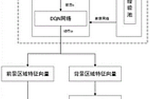基于强化学习和Transformer的电力缺陷检测方法
