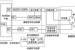 基于Arduino实现时间电流法和循环伏安法的激励信号生成电路及电化学检测装置