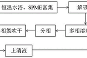 测定花生油全化学组成的气-液-液多相萃取-气质联用分析方法