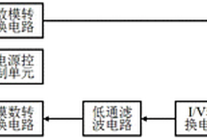 用于快速检测水中萘含量的电化学免疫传感器
