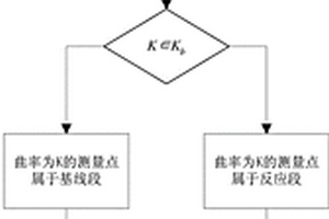 提高电化学分析仪器测量精度的方法
