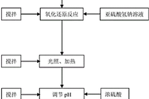 焦化废水化学需氧量检测前预处理装置及方法