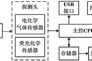 用于危险化学品检验的便携式监测装置