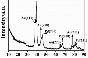 N-rGO-Au-Pd@Au纳米催化剂及制备方法以及大黄酚的电化学检测方法