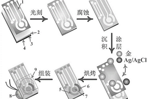 增强吸附电化学免疫传感器及其制备方法和检测方法