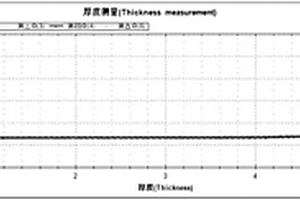 用于库伦法检测铜上化学镀镍厚度的试剂