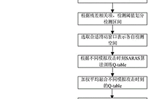 基于强化学习的四旋翼无人机攻击检测方法
