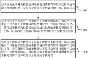 用于电化学发光检测的干扰处理方法及系统
