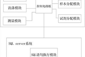 用于化学发光免疫分析的测试任务规划方法