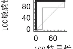含氨基或羧基基团物质标记的IgG抗体、人IgG磁微粒化学检测试剂盒及其制备方法