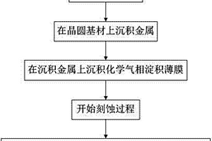 检测化学气相沉积薄膜小微粒的方法