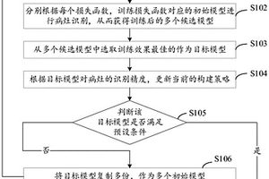 基于强化学习的检测模型训练方法及相关装置