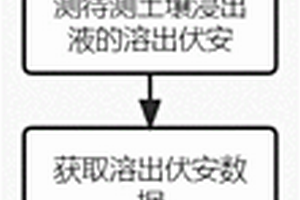 土壤中有机态重金属浓度的电化学检测方法
