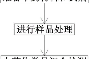 核磁共振设备相关的中药化学品检测、鉴定方法