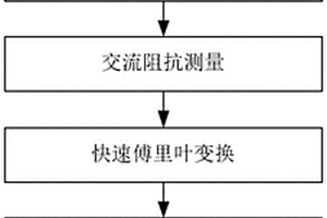 基于电化学噪声的锅炉烟气侧腐蚀检测方法
