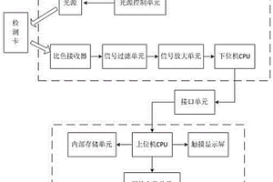 反射光式干式化学检测仪