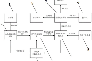基于光电化学的溶液中痕量离子/分子检测仪