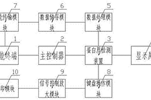 化学用蛋白质检测装置