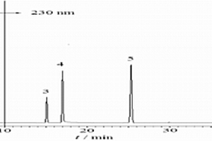糖敏灵制剂中5种化学成分的检测方法