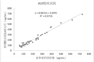 醛固酮衍生物、含有其的化学发光免疫检测试剂盒及其制备方法