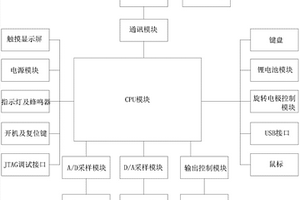 电化学检测仪