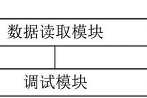 用于化学机械抛光工艺终点检测的离线调试系统及方法